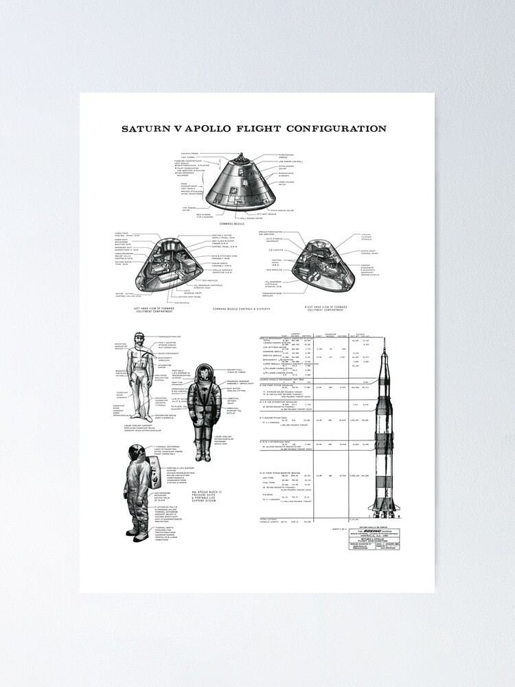 "apollo saturn v command module blueprint in high
