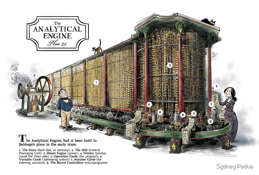 "Babbage's Analytical Engine" by Sydney Padua | Redbubble