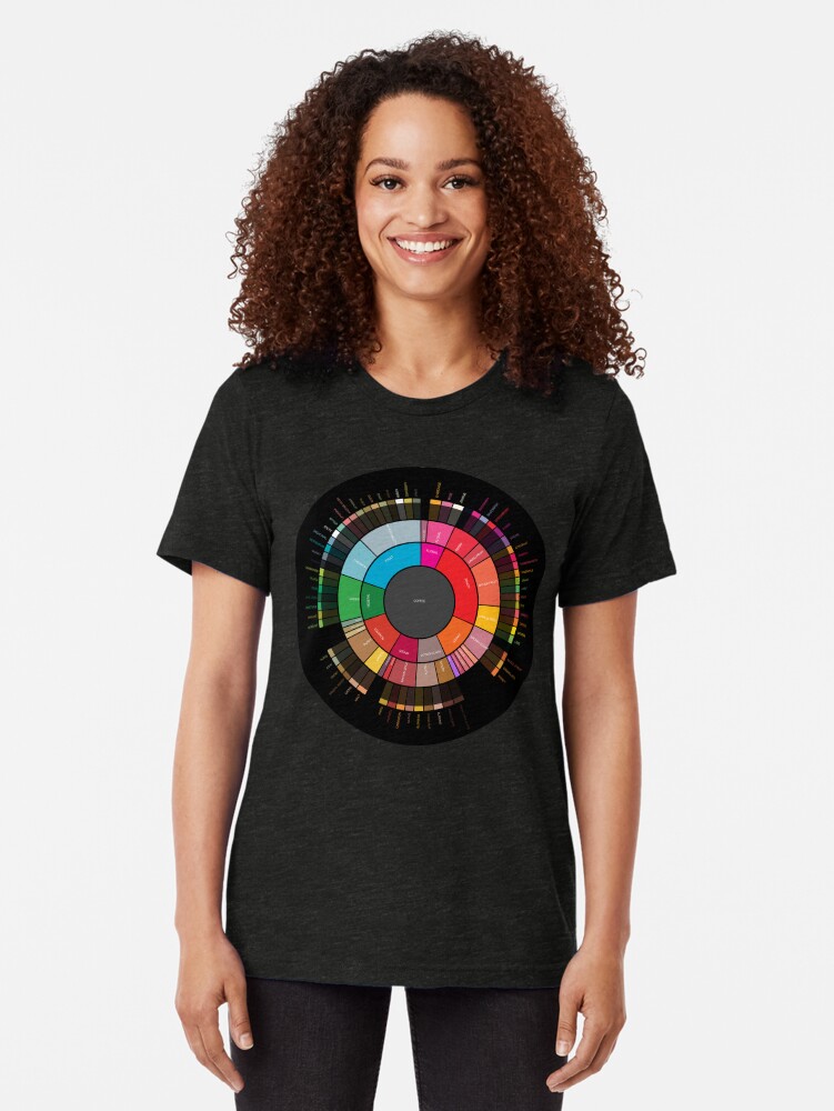 Alternate view of Coffee "Flavor.Wheel" by Jared S Tarbell - Adapted for Redbubble Rupert Russell Tri-blend T-Shirt
