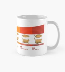 Taza Carta de gato CHONK