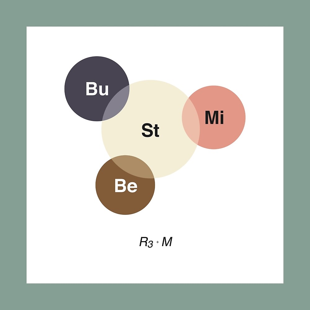 "Musical Chemistry • REM" by Christophe Gowans Redbubble