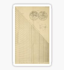 Jérôme Lalande's Astronomie (1771) - Cartographic Calculations Sticker