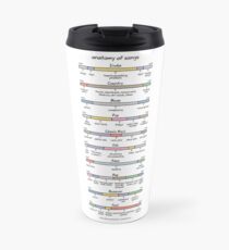 Taza de viaje anatomía de las canciones (compuesto)