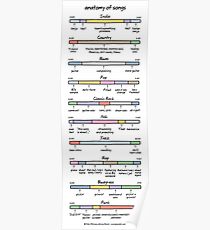 anatomy of songs (composite) Poster