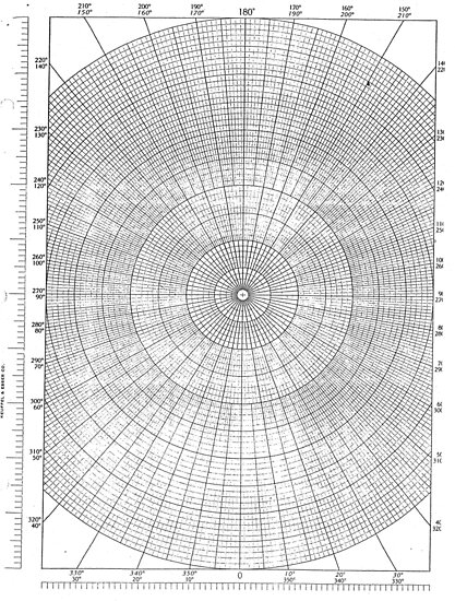 graph paper of polar coordinates graph paper polar coordinates graph paper for polar coordinates