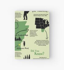 Arkansas National Parks Infographic Map Hardcover Journal