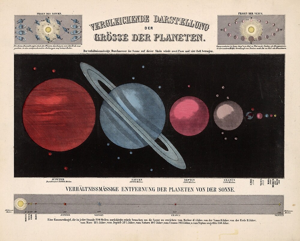 Vintage Solar System Size Comparison Chart 1855 By