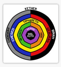 A View From Kether Sticker