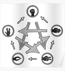 Rock Paper Scissors Lizard Spock Game Poster