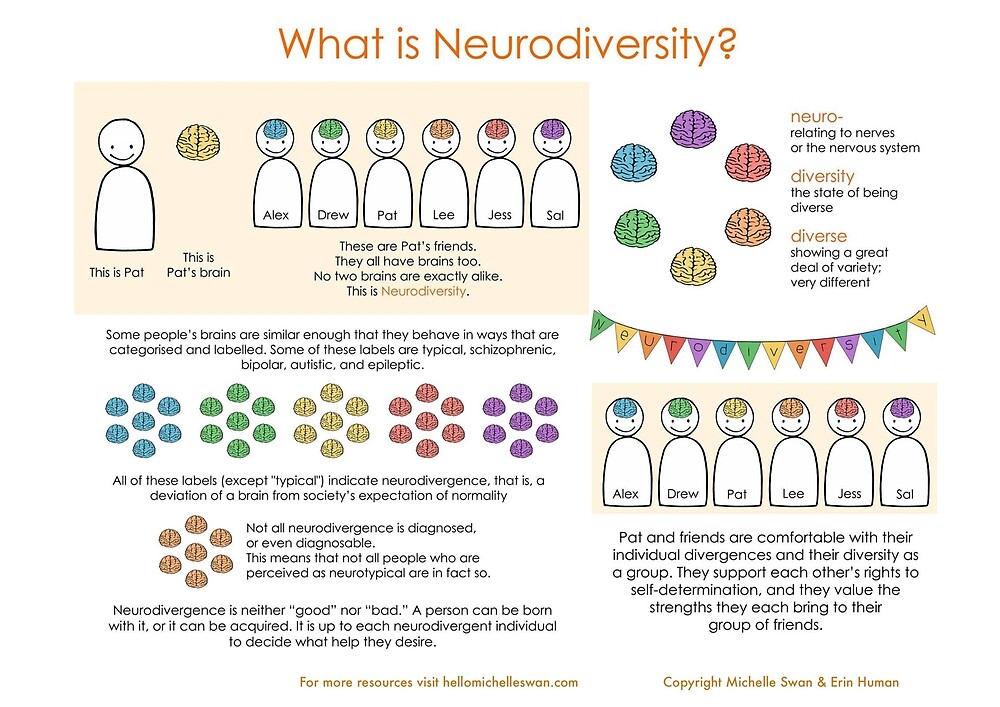 what-is-neurodiversity-by-michelle-swan-redbubble