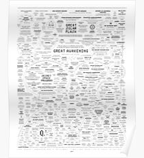 Qanon MAP Learn to read the map WWG1WGA Where we go one, we go all Q Anon NEW AGE wwgowga The Great Awakening prints on white background HD HIGH QUALITY ONLINE STORE Poster