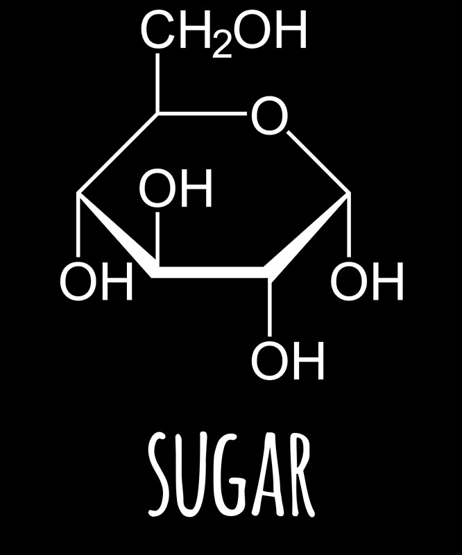 "Sugar Chemical Structure of Glucose" by theelements Redbubble