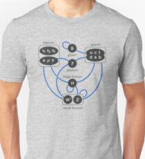 Standardmodellpartikel Higgs Boson Physics Theory Slim Fit T-Shirt