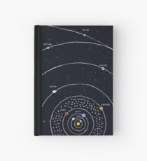 Sonnensystem Notizbuch