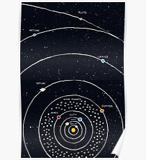Solar System Poster
