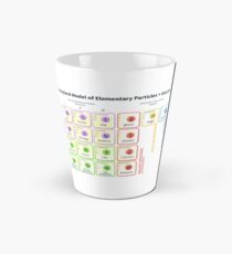 The Standard Model of Particle Physics Tall Mug
