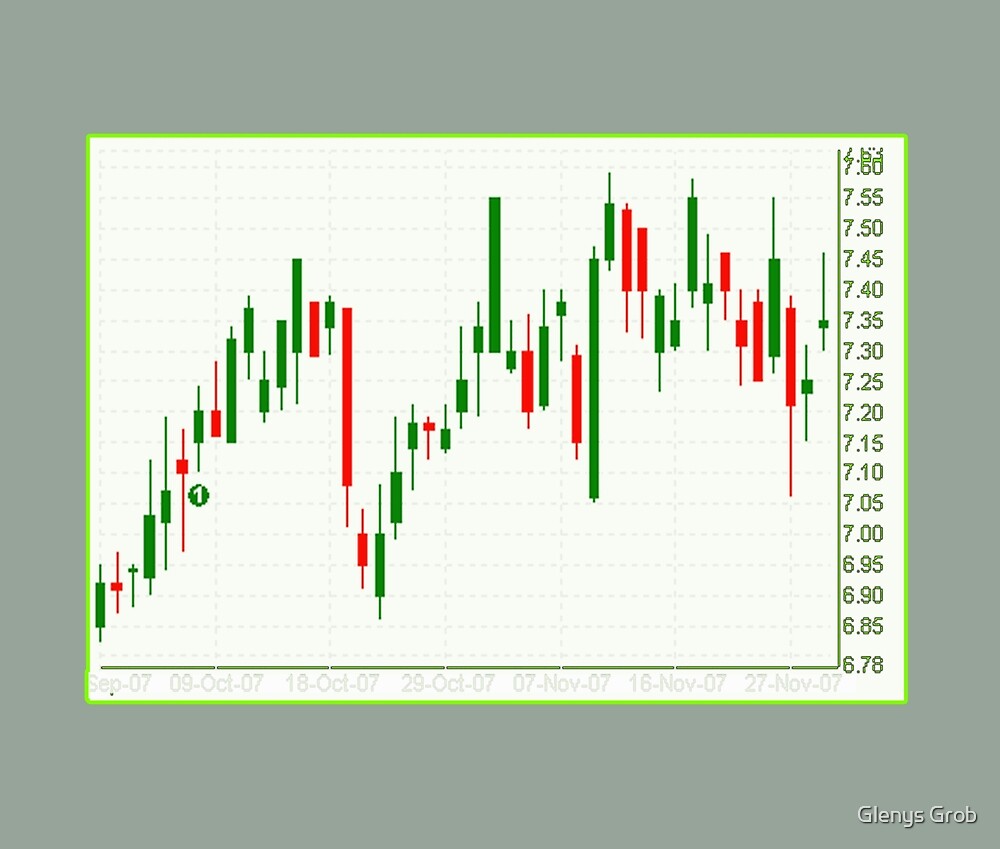 Printable Candlestick Chart