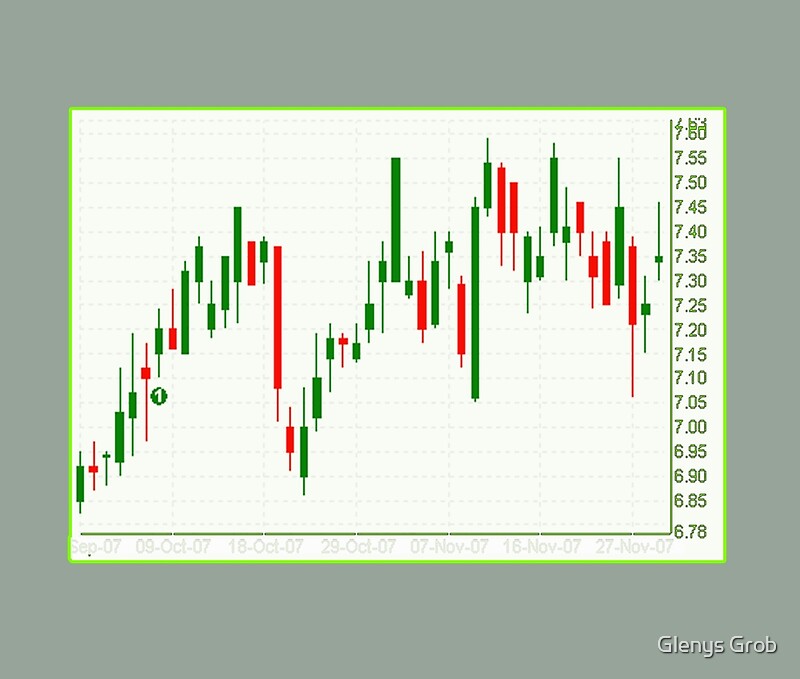 "Stock Market Candlestick Chart" by Glenys Grob Redbubble