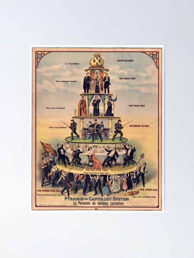 Alternate view of Pyramid of Capitalist Systems" - Industrial Workers of the World, 1911, Anticapitalist Propaganda Poster Poster