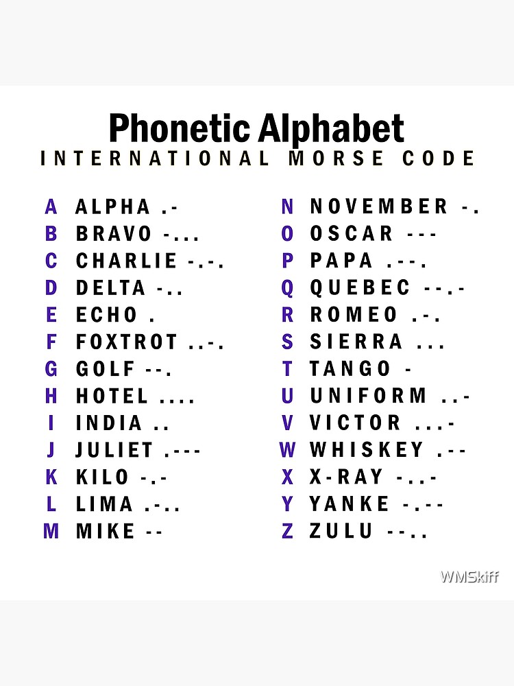 "Phonetic Alphabet - International Morse Code" Poster by WMSkiff