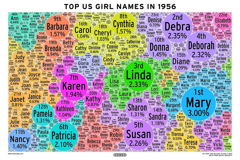  Top US Girl Names In 1956 White Posters By Abacaba Redbubble