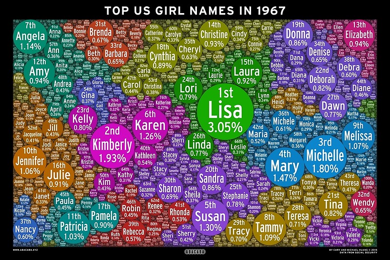  Top US Girl Names In 1967 Black Posters By Abacaba Redbubble