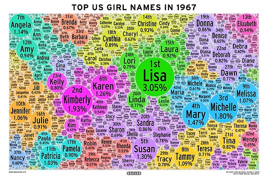 top-us-girl-names-in-1967-white-poster-by-abacaba-redbubble