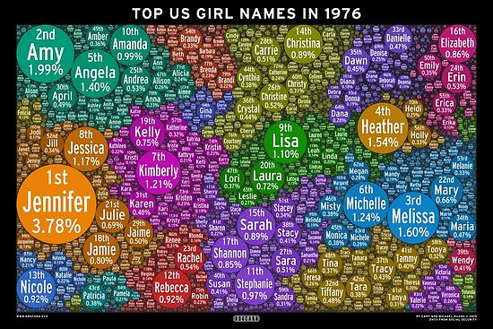 top-us-girl-names-in-1976-black-posters-by-abacaba-redbubble