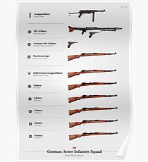 Waffen des deutschen Gewehrkommandos (früher WWII) Poster