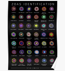 Zoanthids-Kennzeichnungsplakat Poster