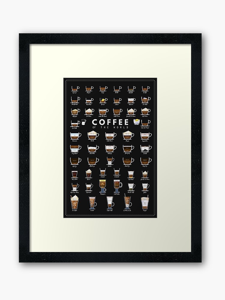 Coffee Chart