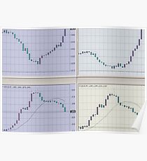 Candlestick Charting Poster