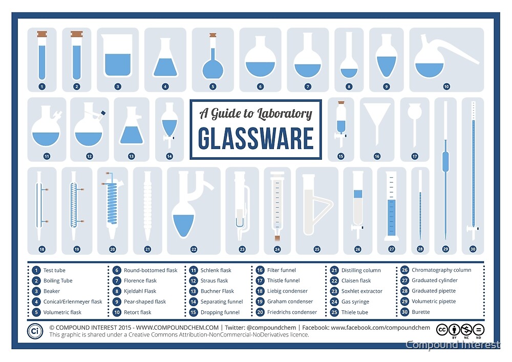 Chemistry Laboratory Glassware by Compound Interest