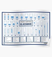 Chemistry Laboratory Glassware Poster