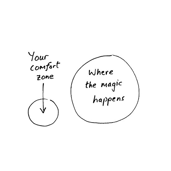 Your Comfort Zone And Where The Magic Happens Poster By