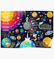 Space Universe Infographics Big Bang Poster