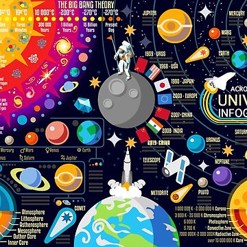 Artwork thumbnail, Space Universe Infographics Big Bang by aurielaki