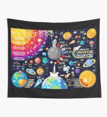 Space Universe Infographics Big Bang Wall Tapestry