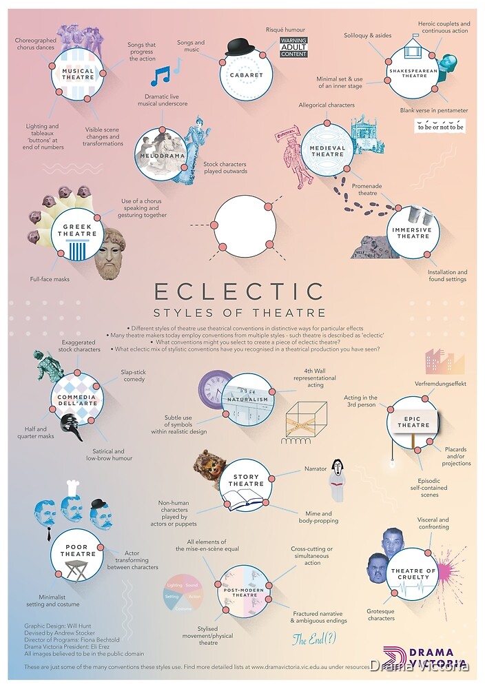 "Eclectic styles of Theatre" by Drama Victoria Redbubble