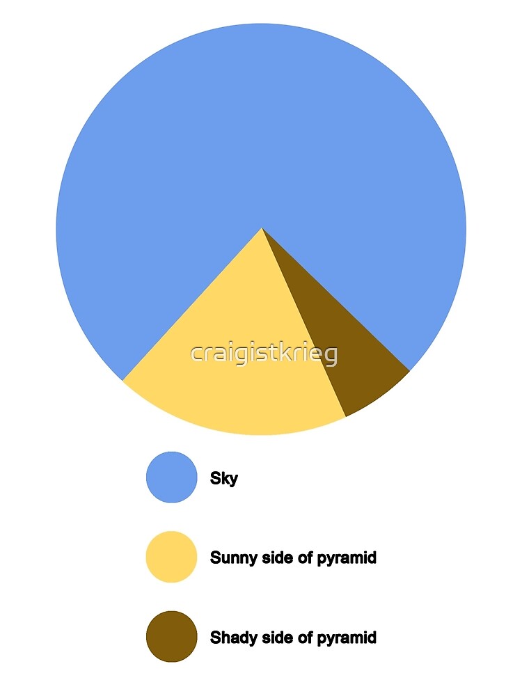 pyramid-pie-chart-by-craigistkrieg-redbubble