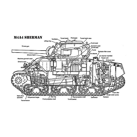 Sherman Tank M4a4 Inside Cutaway Drawing Photographic Print By Bergulator