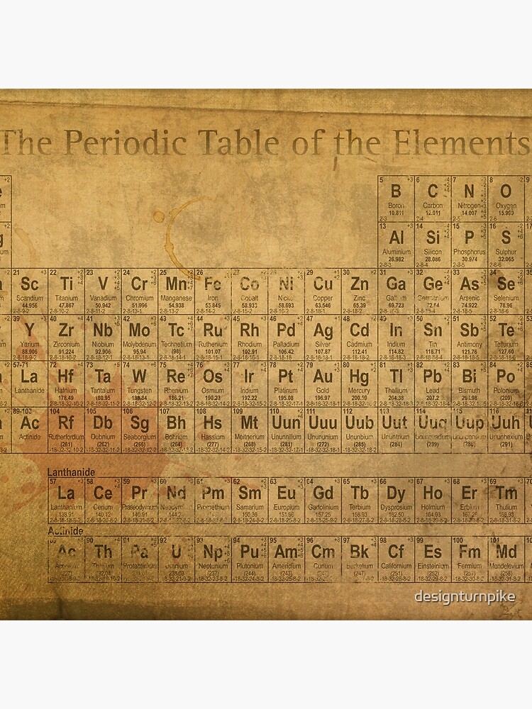 periodic table of elements vintage about elements