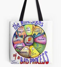 Bolsa de tela Nine Signs of a Bad Process Poster
