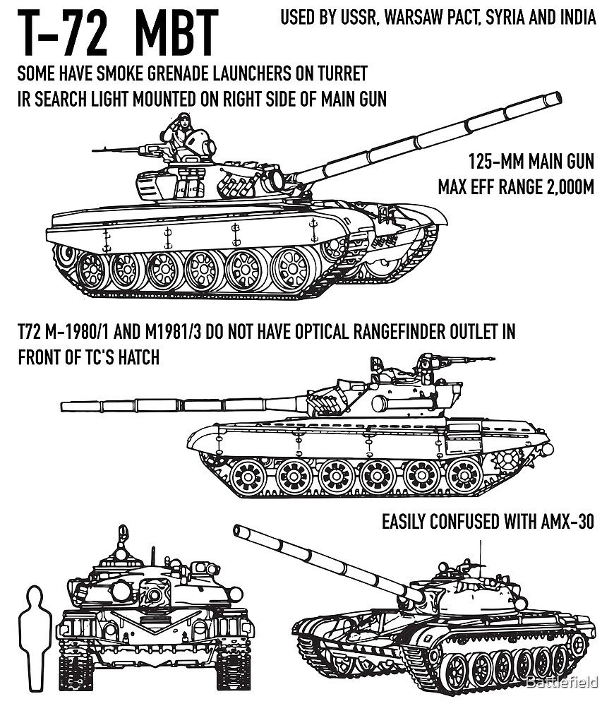 T 72 Russian Main Battle Tank Blueprint Gift By Battlefield Redbubble