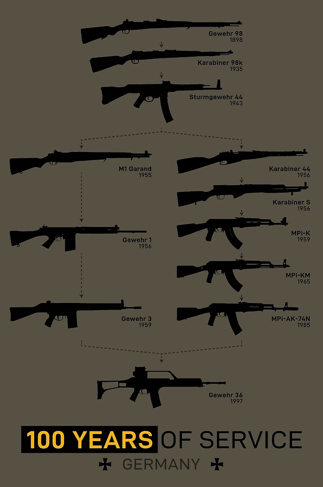 100 Years Of German Service Rifles By Nothinguntried Redbubble