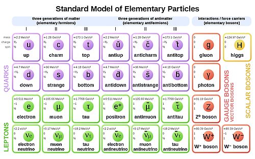 	#Standard #Model of #Elementary #ParticlesShop all products	