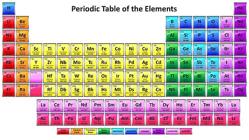 	#Mendeleev's #Periodic #Table of the #ElementsShop all products	