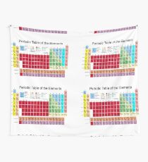 Periodic table of the Elements Tapestry
