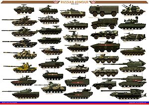 Russian Tanks