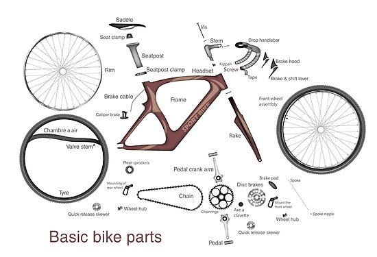 bicycle parts